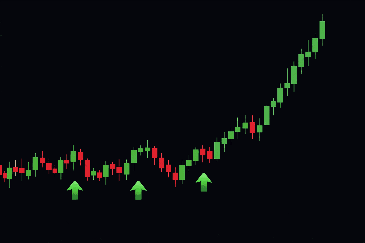 Example insider-trading chart with buy signals and a strong upward price trend